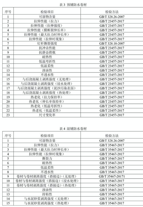 今年防水卷材國抽抽哪幾類產(chǎn)品 檢驗哪些項目 建筑防水卷材產(chǎn)品質量國家監(jiān)督抽查實施細則 征求意見稿 發(fā)布